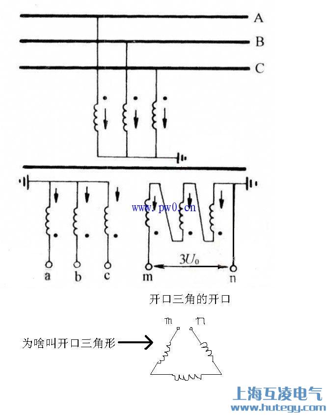 開(kāi)口三角圖